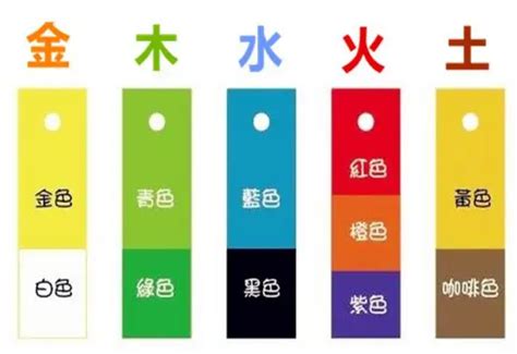 棕色五行屬性|五行、方位、顏色、生肖、天干地支等對應關係